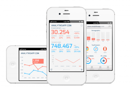 Google Analytics для iOs вам в помощь - Molinos | Blog
