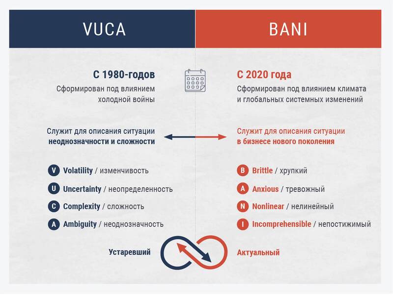 Добро пожаловать в мир BANI